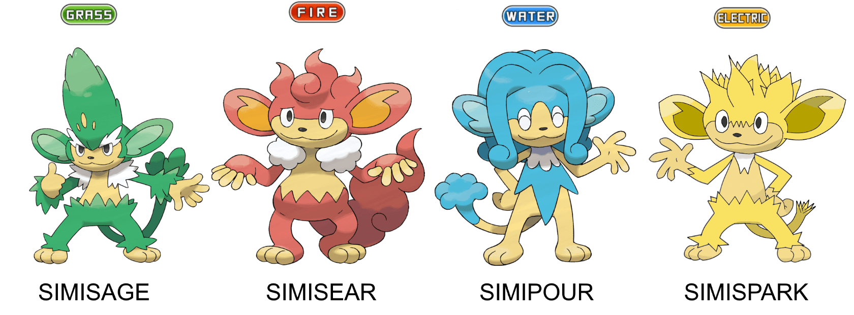 "[OC] Simispark the fourth brother of the elemental monkeys" Pokemonger