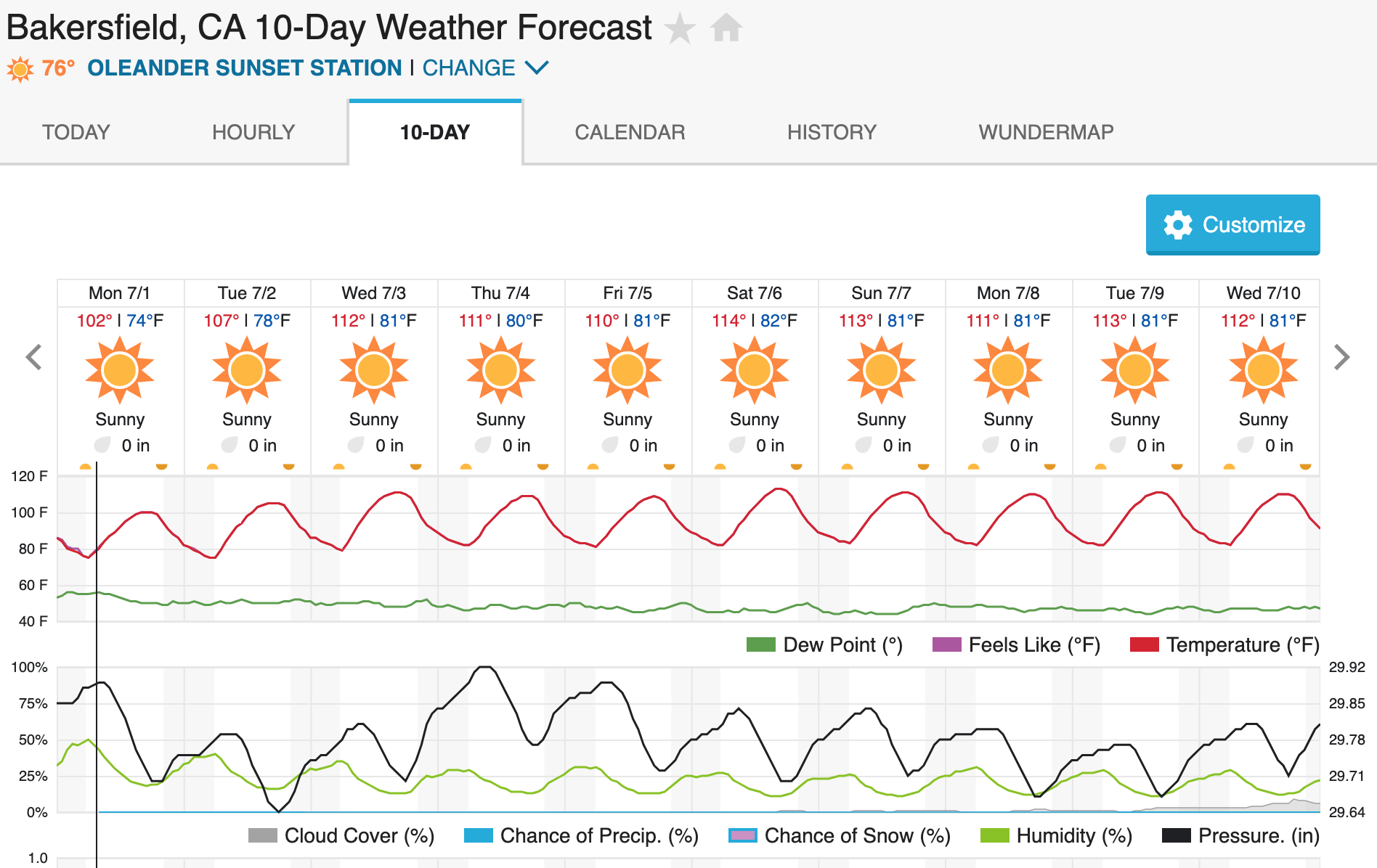 If we take this WX Forecast to the Supreme Court, they could overturn