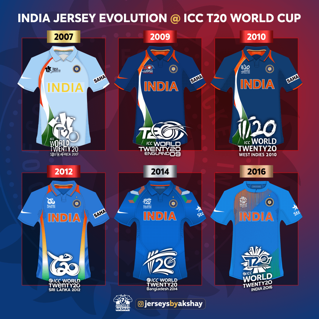 Team India Jersey Evolution at ICC T20 World Cup r/Cricket
