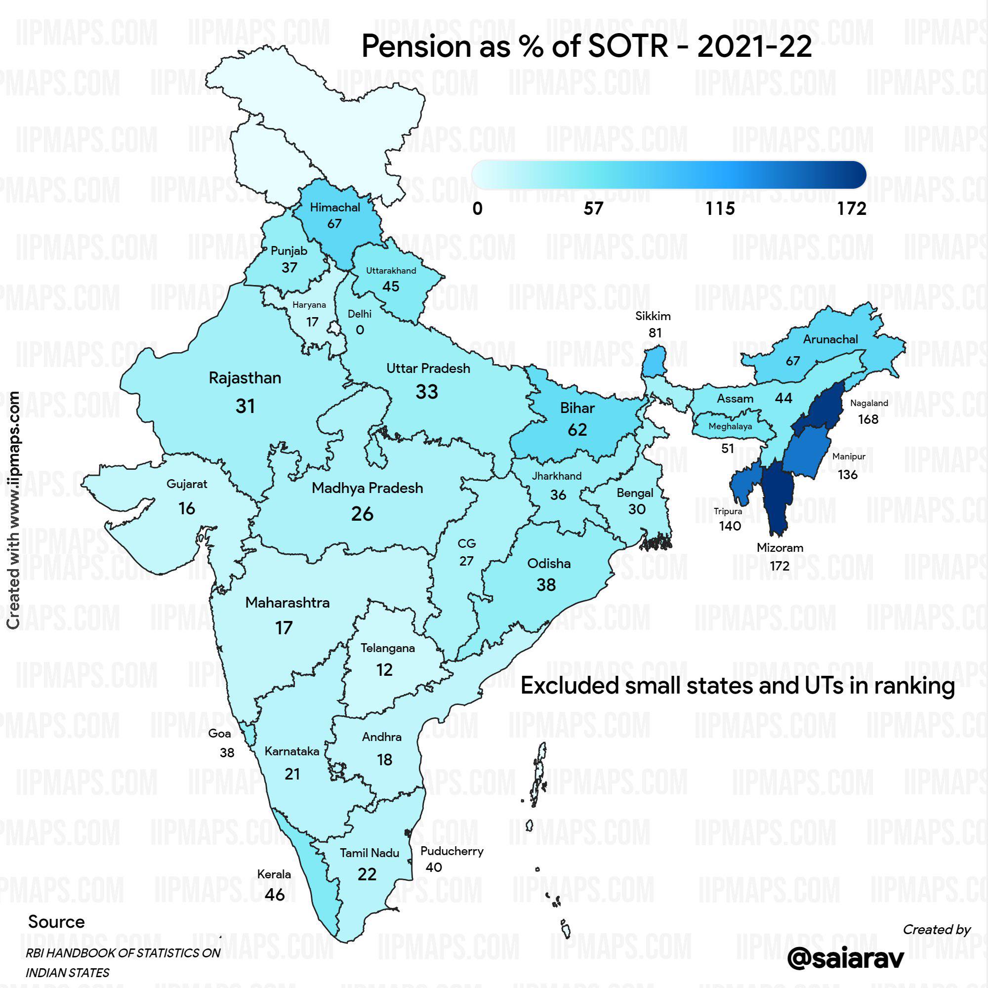 46 percent of Kerala’s SOTR is spend on Pensions r/Kerala