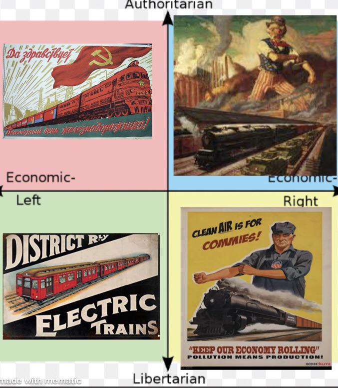 Railway political compass trainmemes