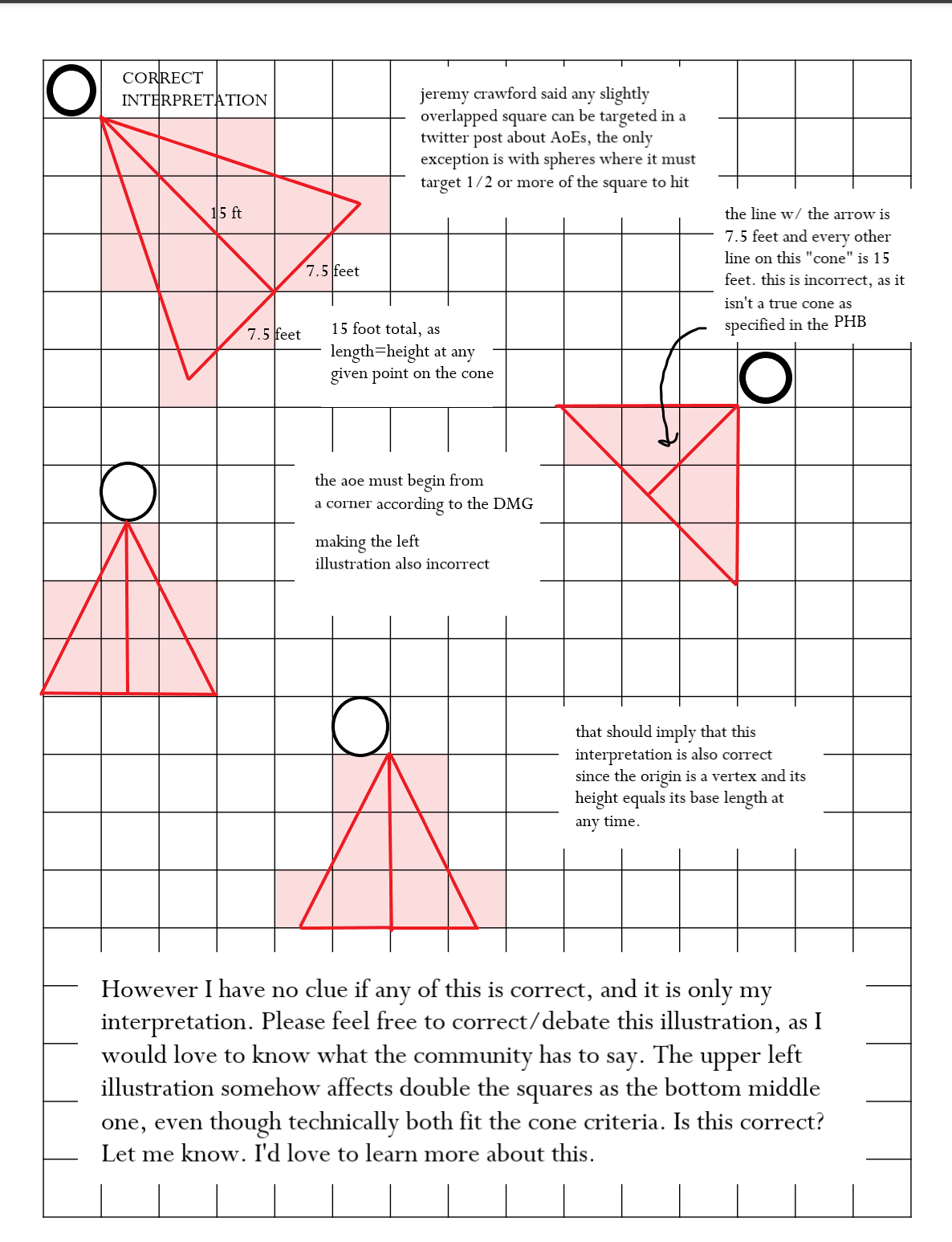 Burning Hands AoE on Square Grid Discussion/Diagram [OC] r/DnD