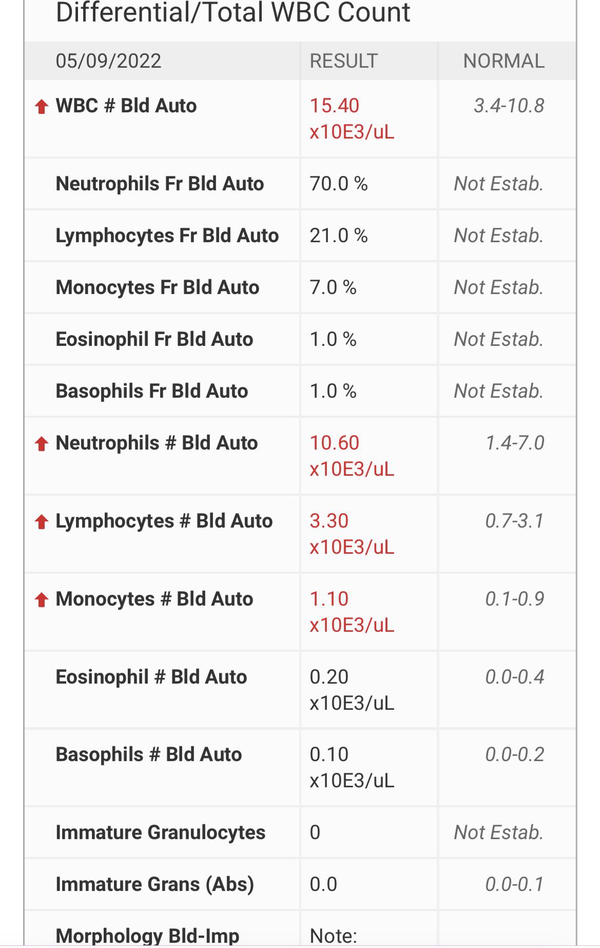 Blood Work?!? Can anyone tell me what it means? r/medical