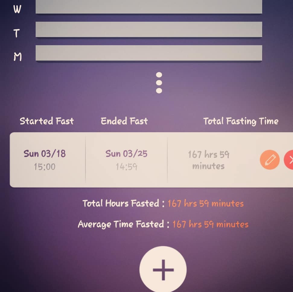 Just finished a 168 hour fast my longest fast by more that double fasting