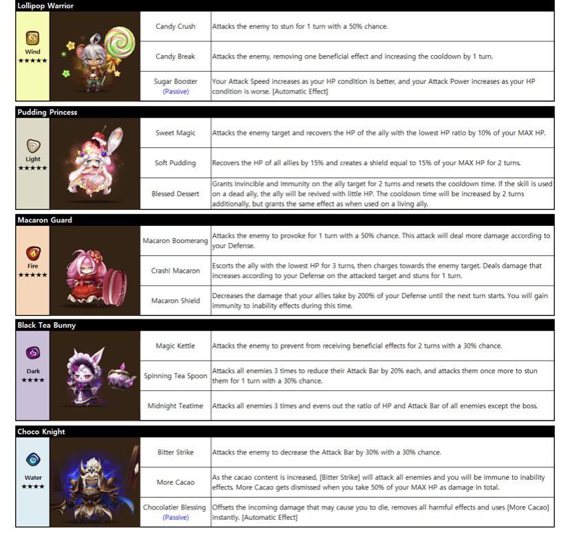 New monster skills(china) r/summonerswar