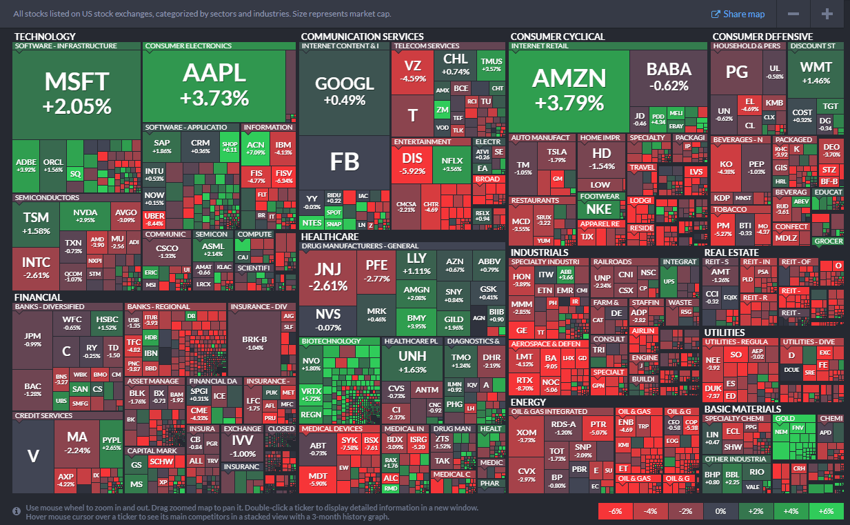 What stocks are you looking at for next week? r/StockMarket