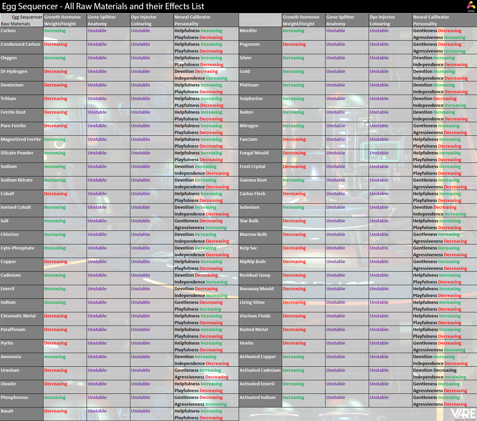 overview for CelticViking96