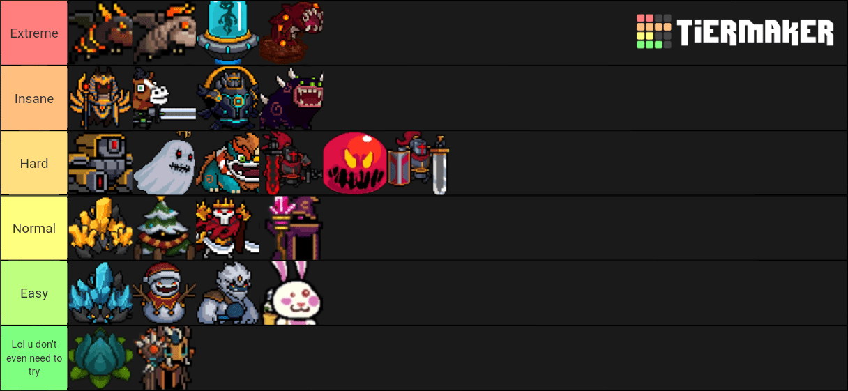 Tier list of soul knight bosses. I use rouge so some might be ezier for