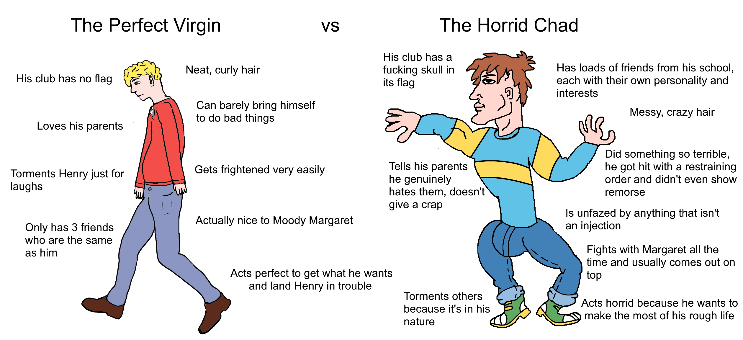 The Perfect Virgin vs The Horrid Chad HorridHenry