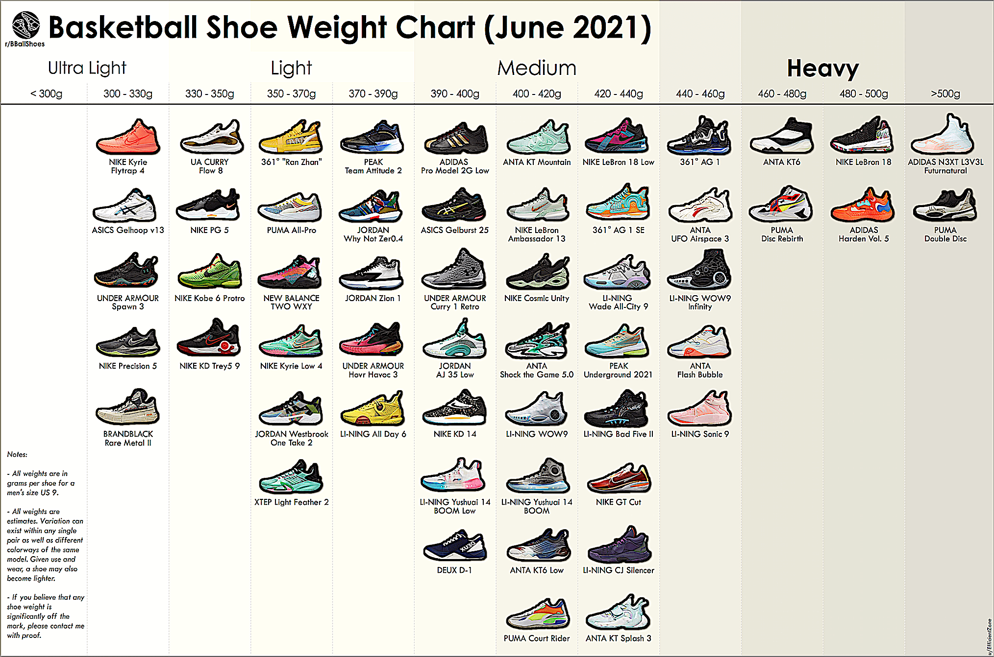 Lightest Basketball Sneakers Best Sale