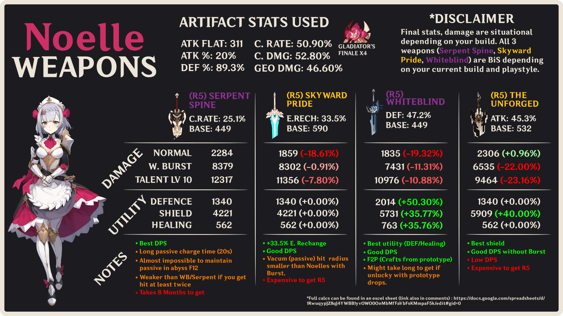 37++ Genshin impact tier list spreadsheet ideas · Genshin