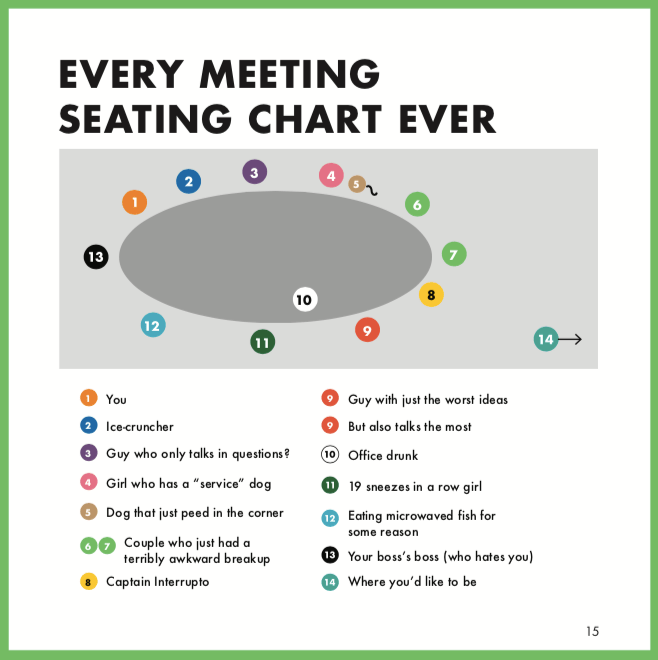 Every meeting seating chart r/mattshirleycharts