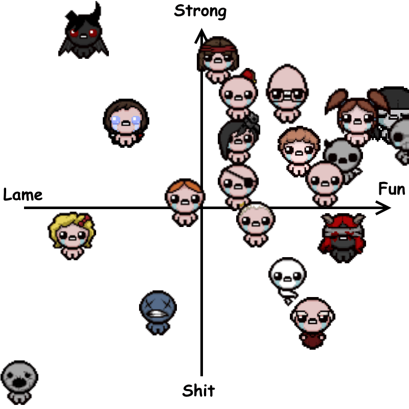 Character Unlocks Isaac Famous Person