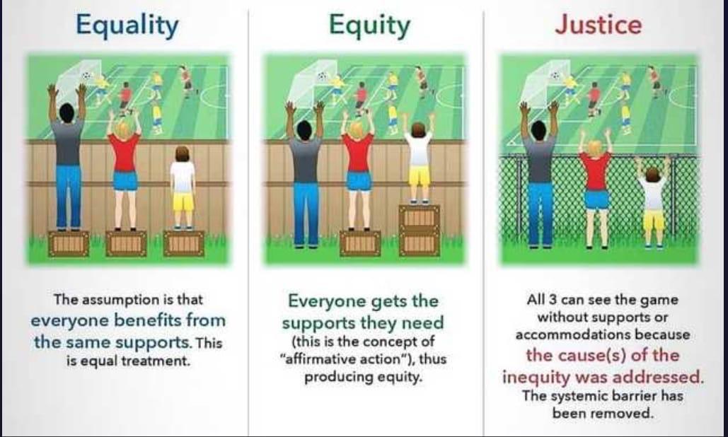 Explanation of the subtle differences between equality and equity r