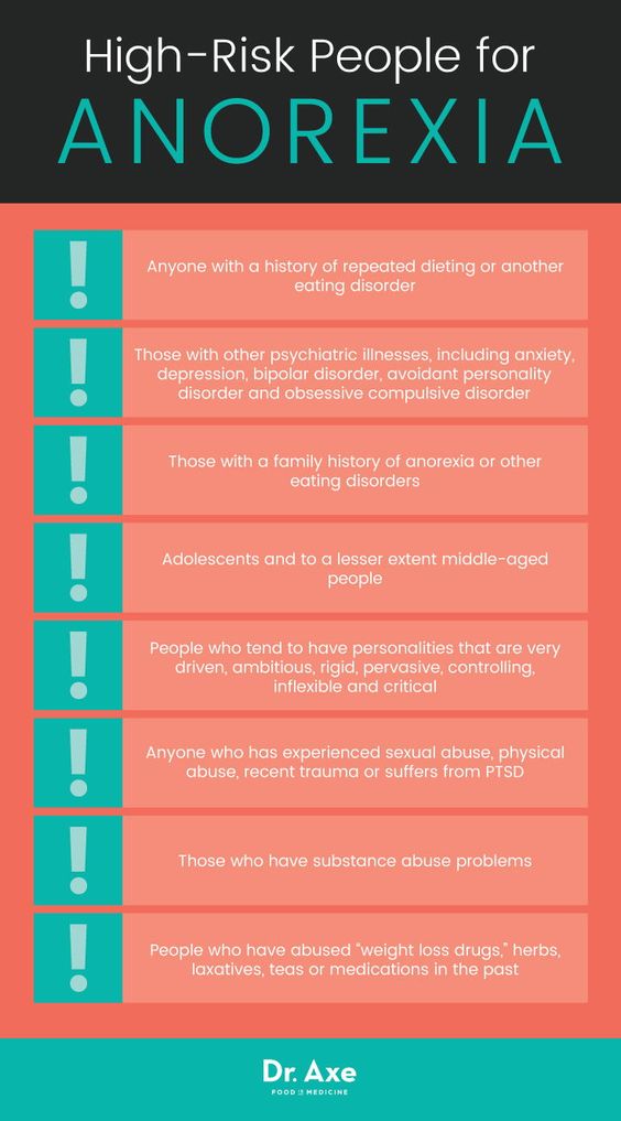 High Risks for Anorexia r/SelfCareCharts