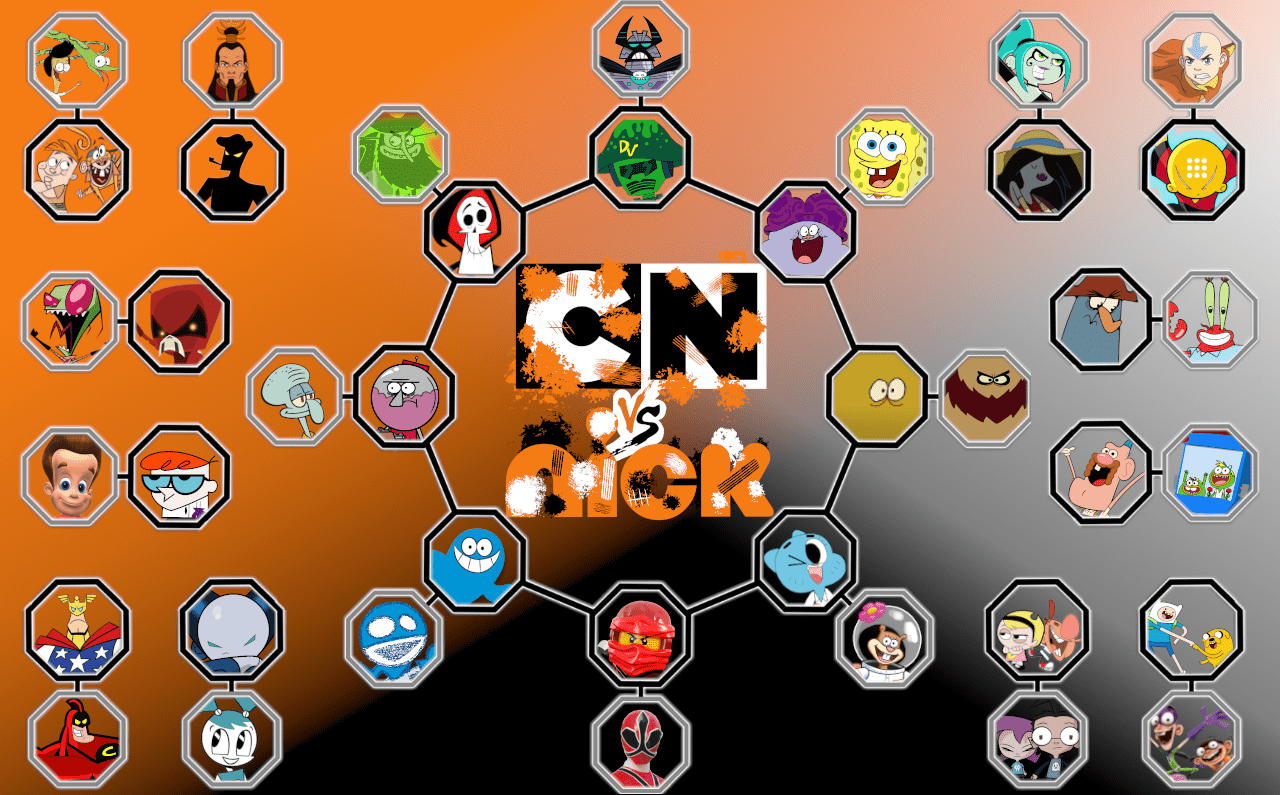 The Cartoon Network vs Nickelodeon Matchup Chart (Probably part 1