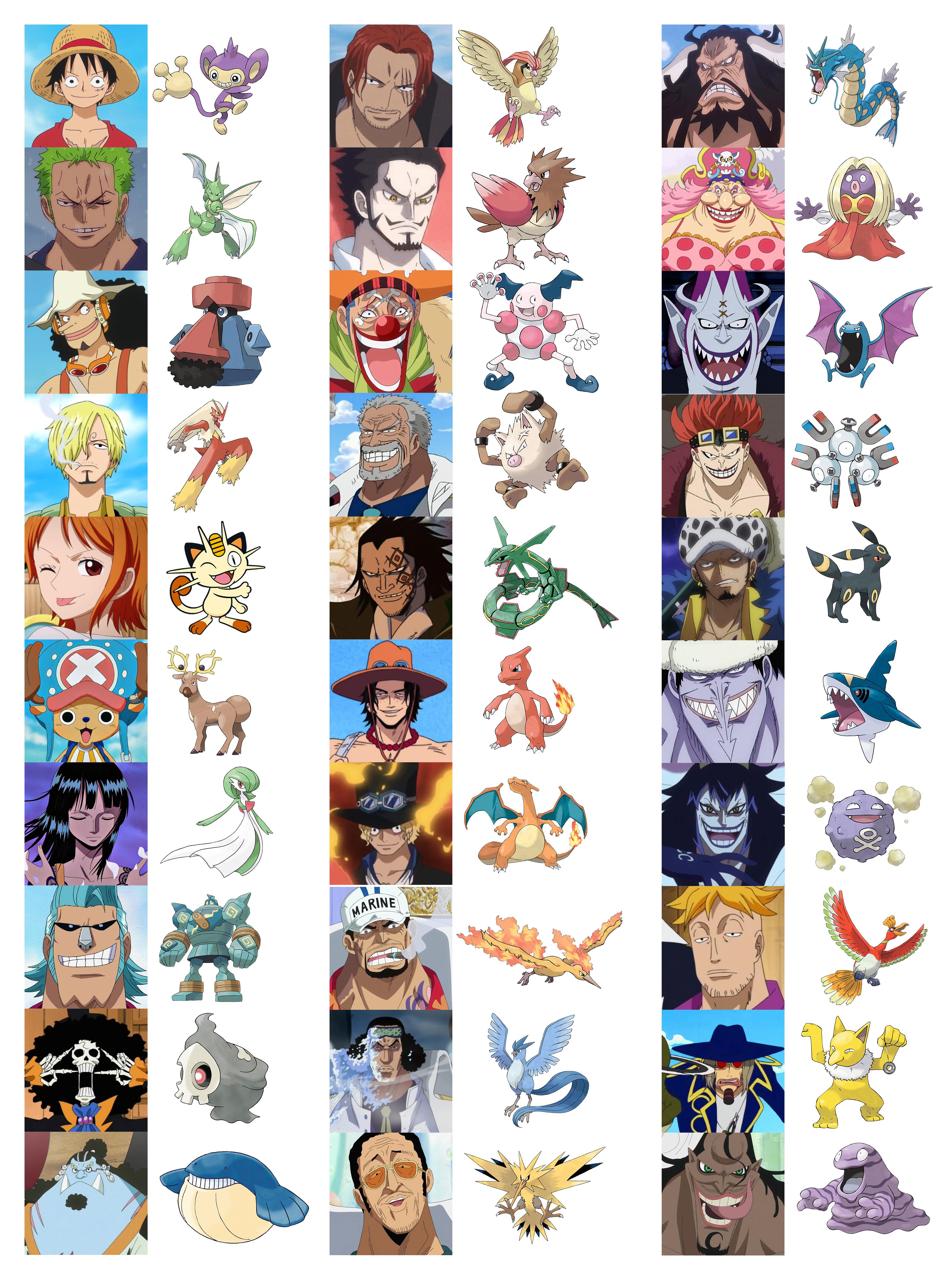 If One Piece Characters Were Pokémon r/OnePiece