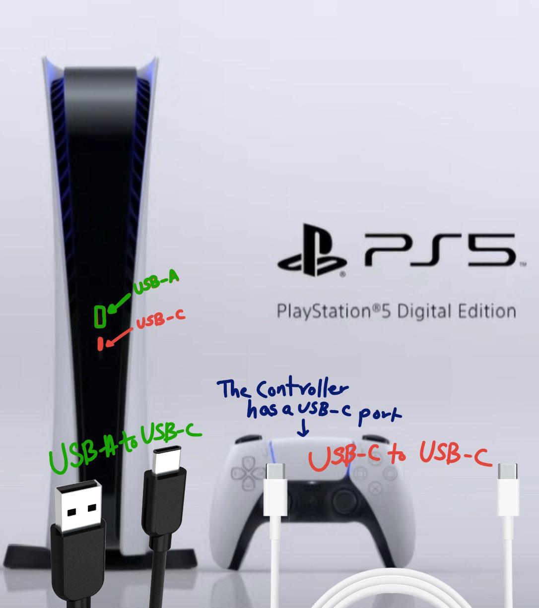 We should expect at least 2 USB cables coming with ps5 boxes. ( they