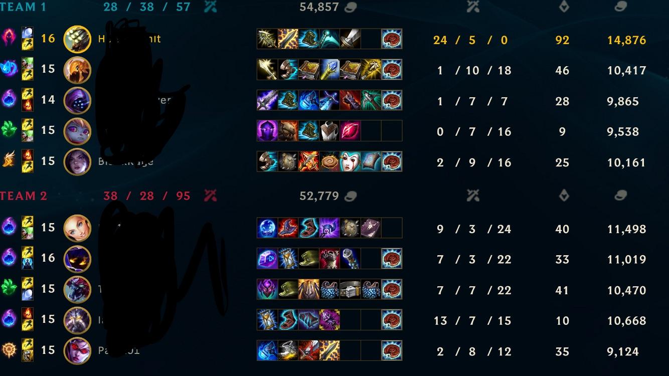My first true HARD carry as Master Yi using dark harvest build. r/YIMO