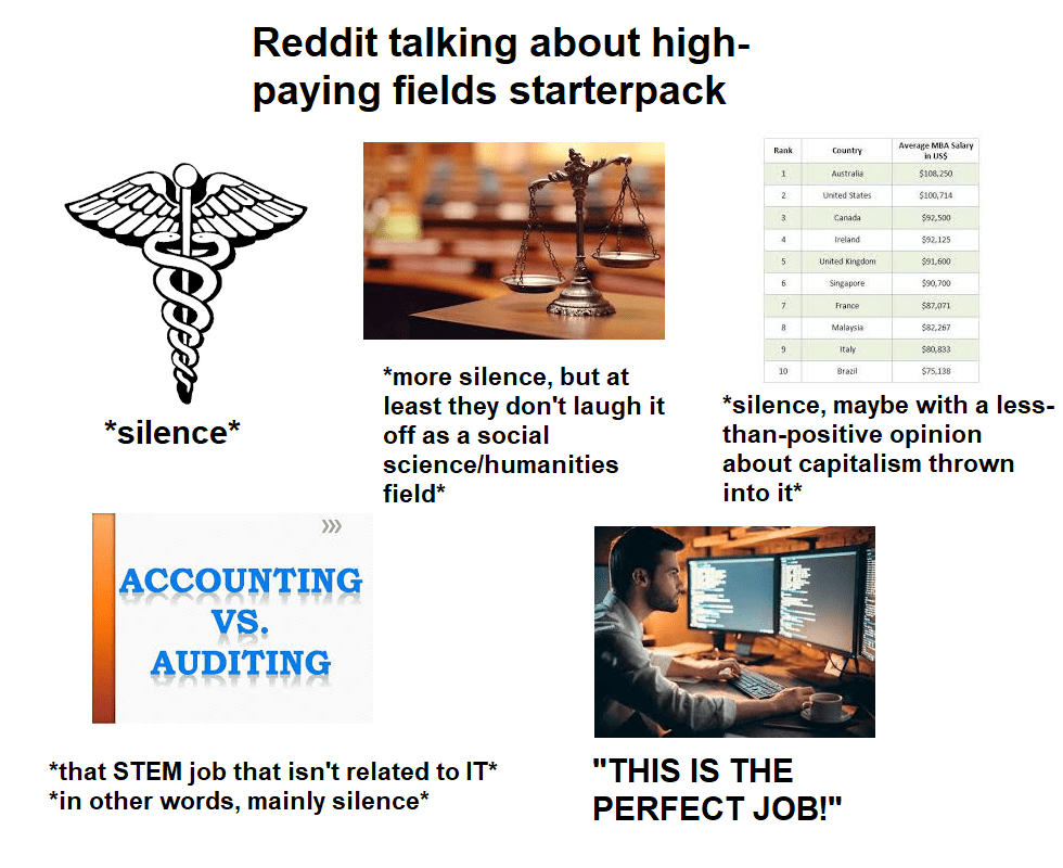 Reddit talking about highpaying jobs starterpack r/starterpacks