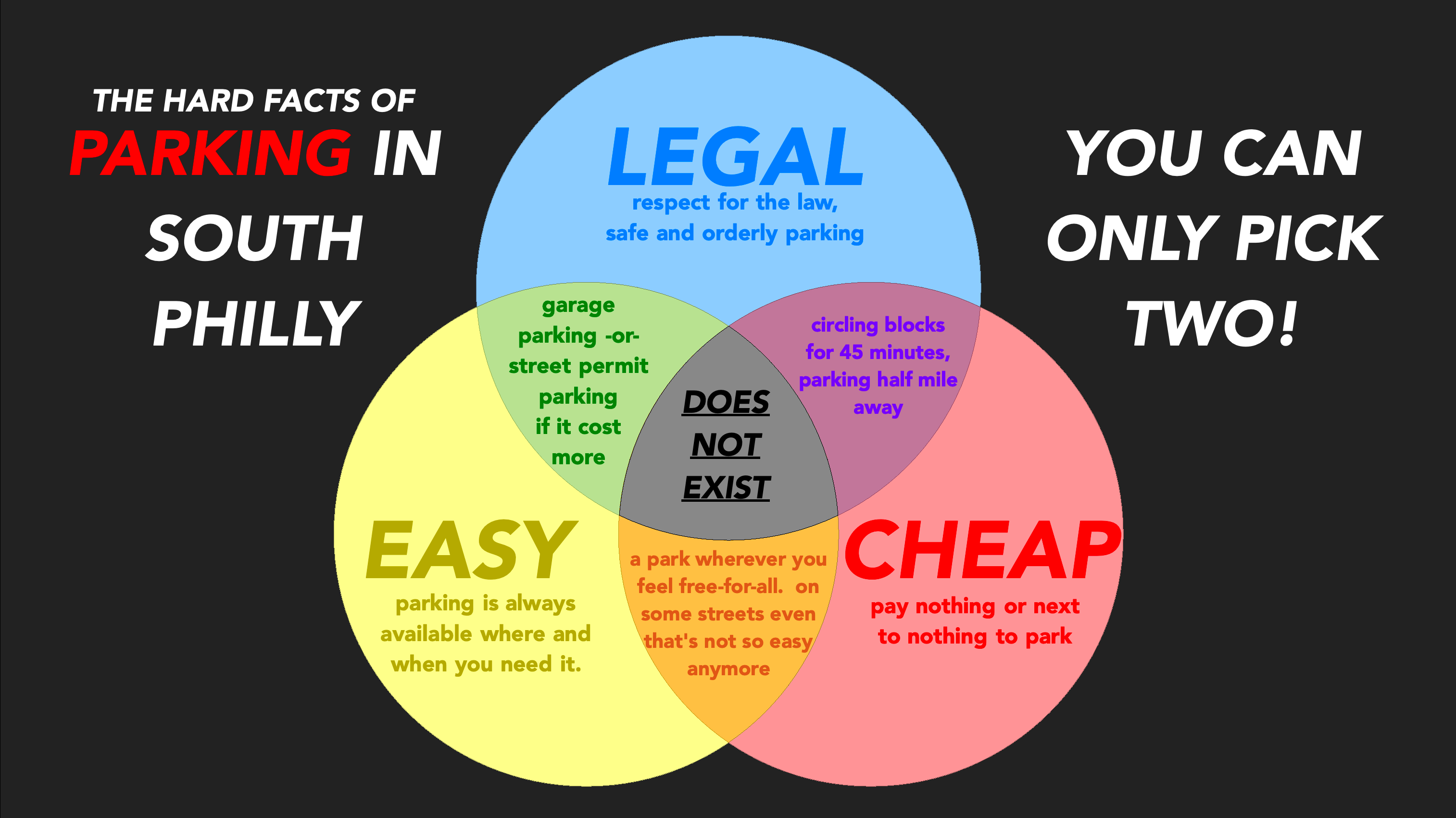 A simple way to understand parking in Philadelphia r/philadelphia