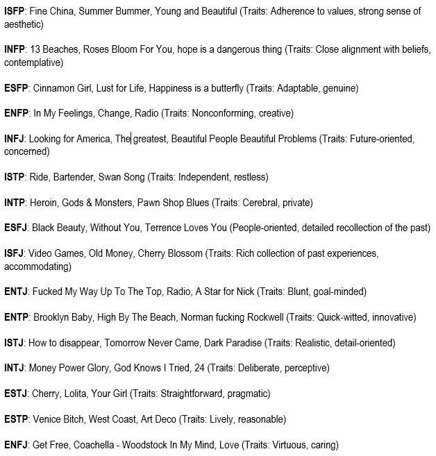 MBTI As Lana Del Rey Songs r/lanadelrey