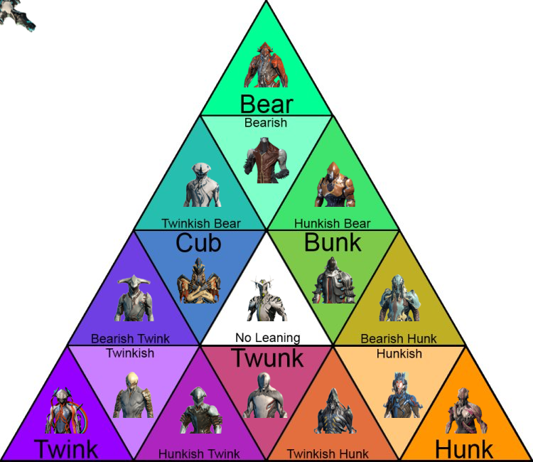 [Fluff] Male frame body type chart r/Warframe
