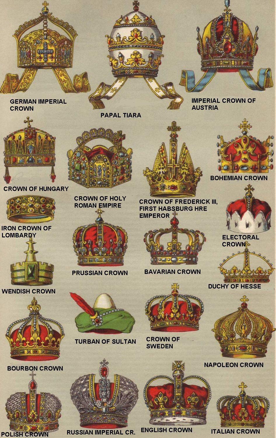 Crowns r/europe
