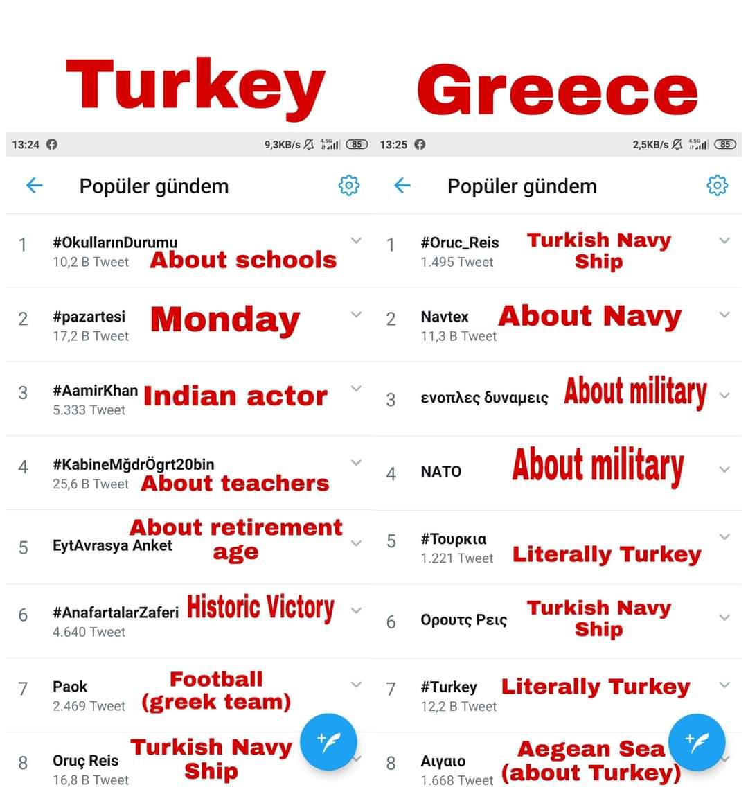 Turkish and Greek Twitter trends r/Turkey
