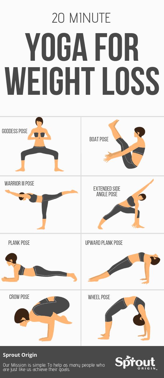 20 Minute Yoga For Weight Loss r/workouts
