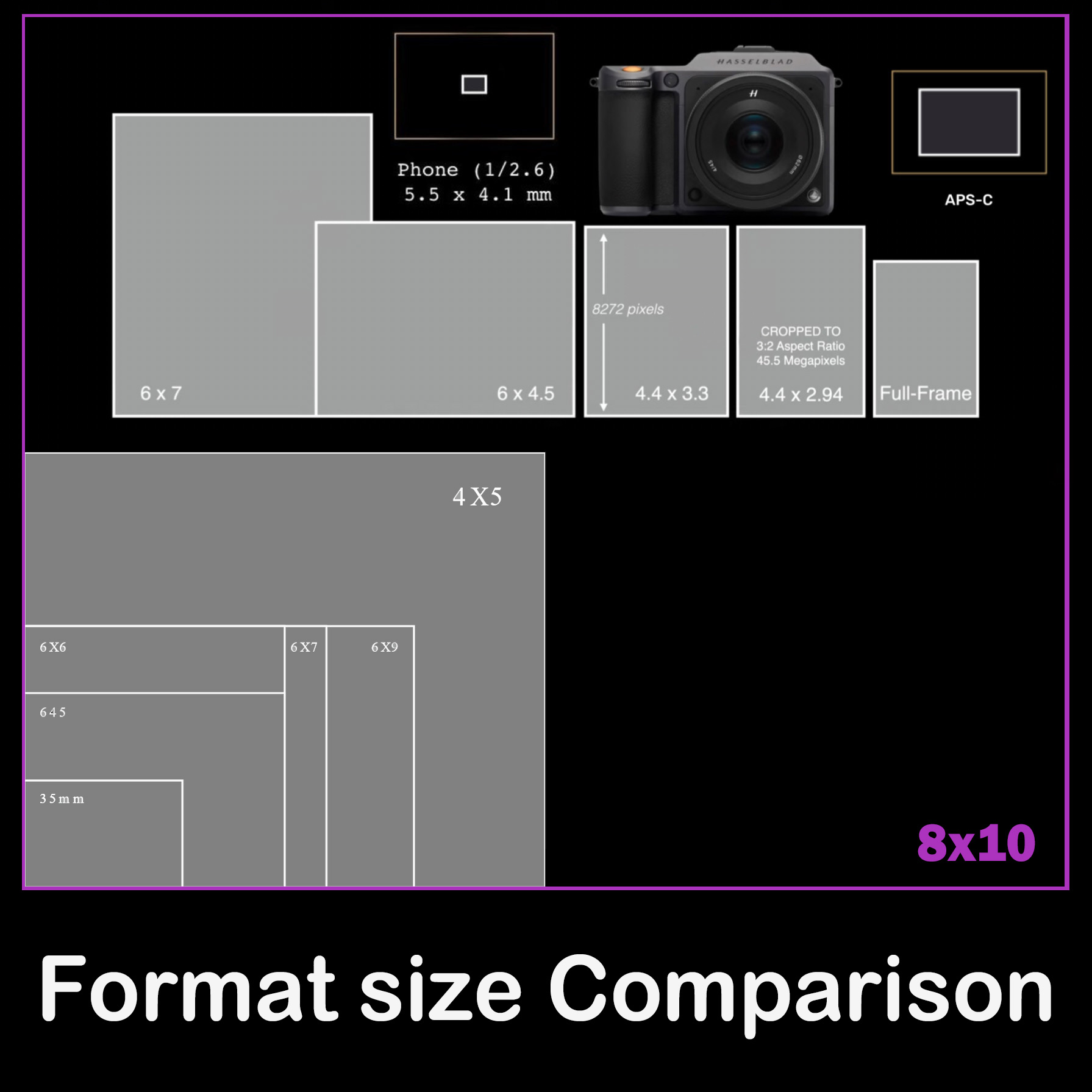 I couldn't find a simple but comprehensive comparison between sensor
