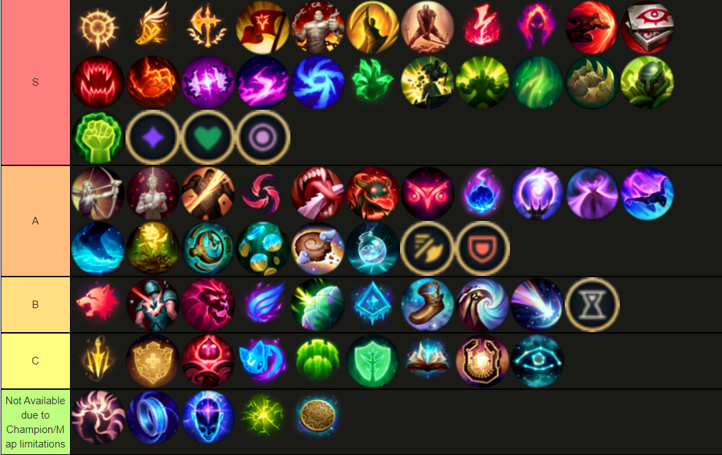 S11 Rune Tierlist r/KatarinaMains