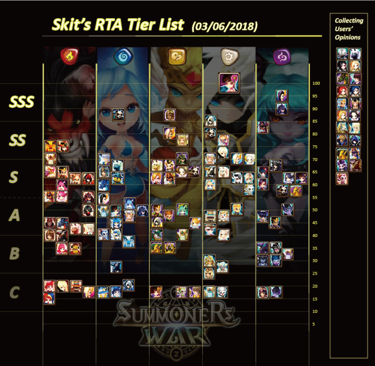 Eversoul Soul Tier List for January 2023 gamingonphone.com