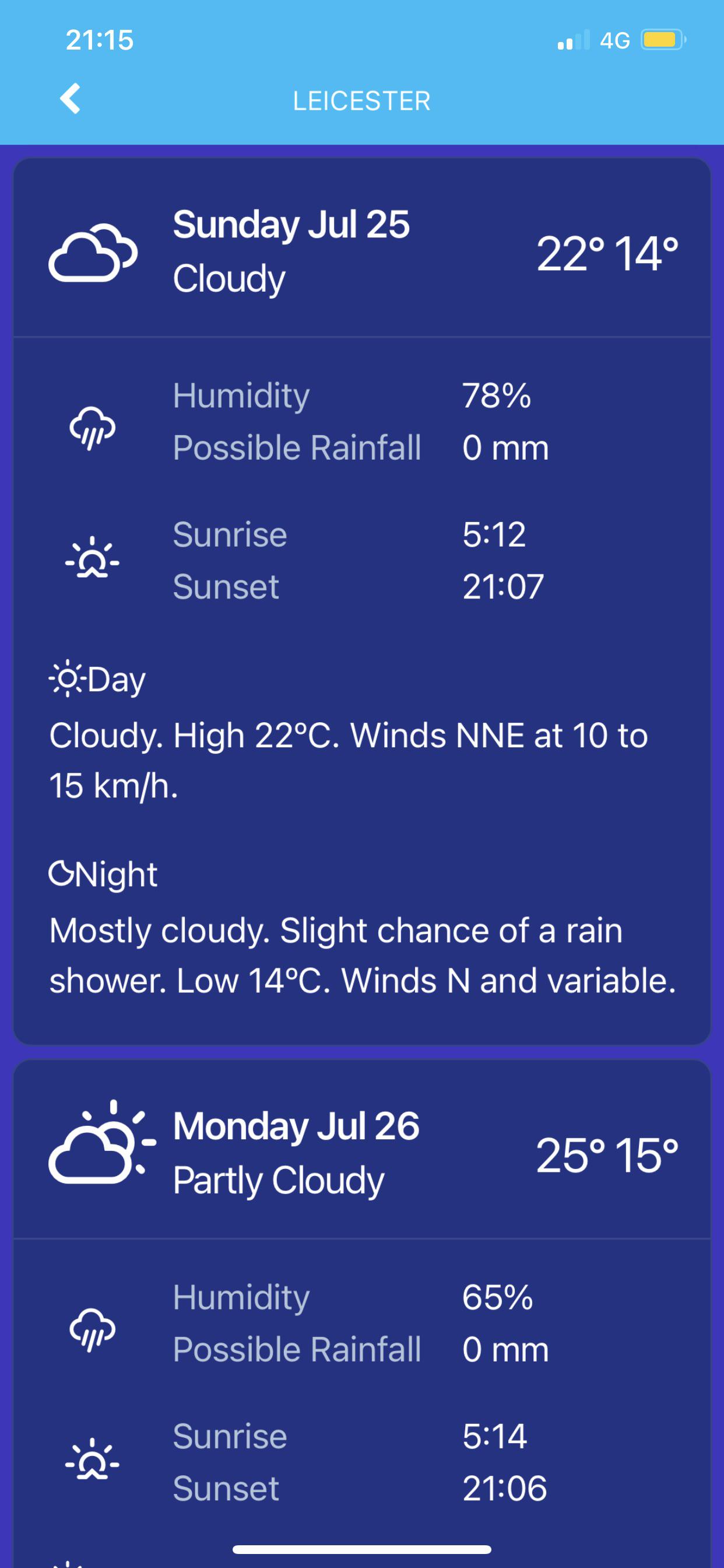 Weather Forecast for Leicester r/Leicester_info