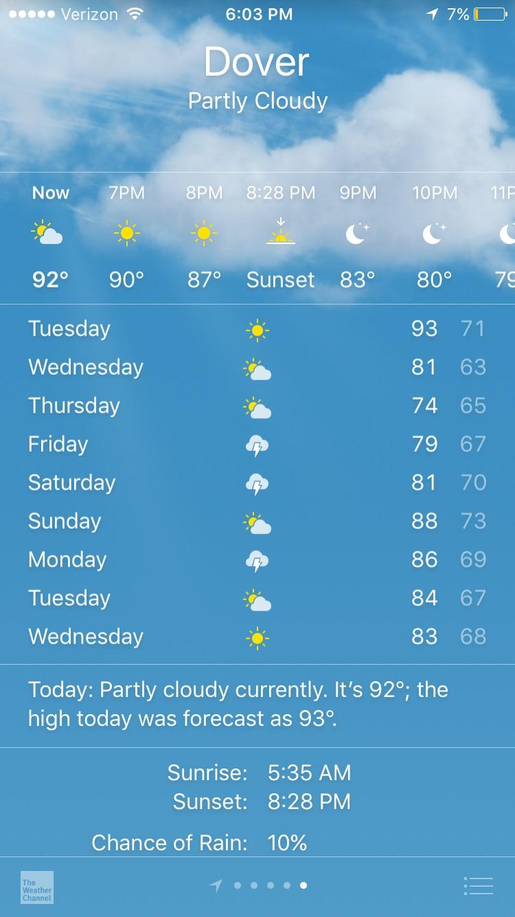 The worlds most unreliable weather app is showing an improved forecast