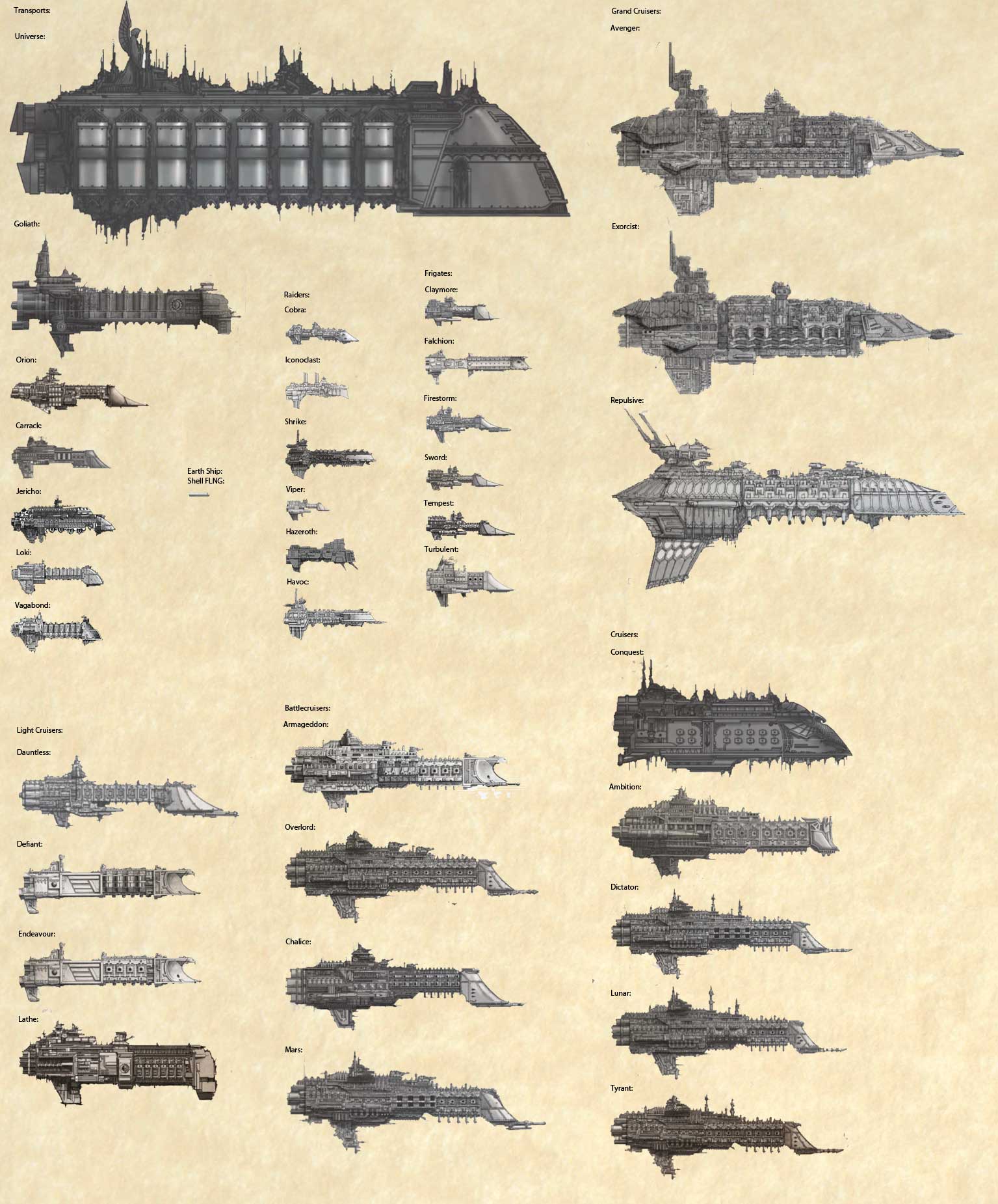 Size comparison of all Rogue Trader ships. 40krpg