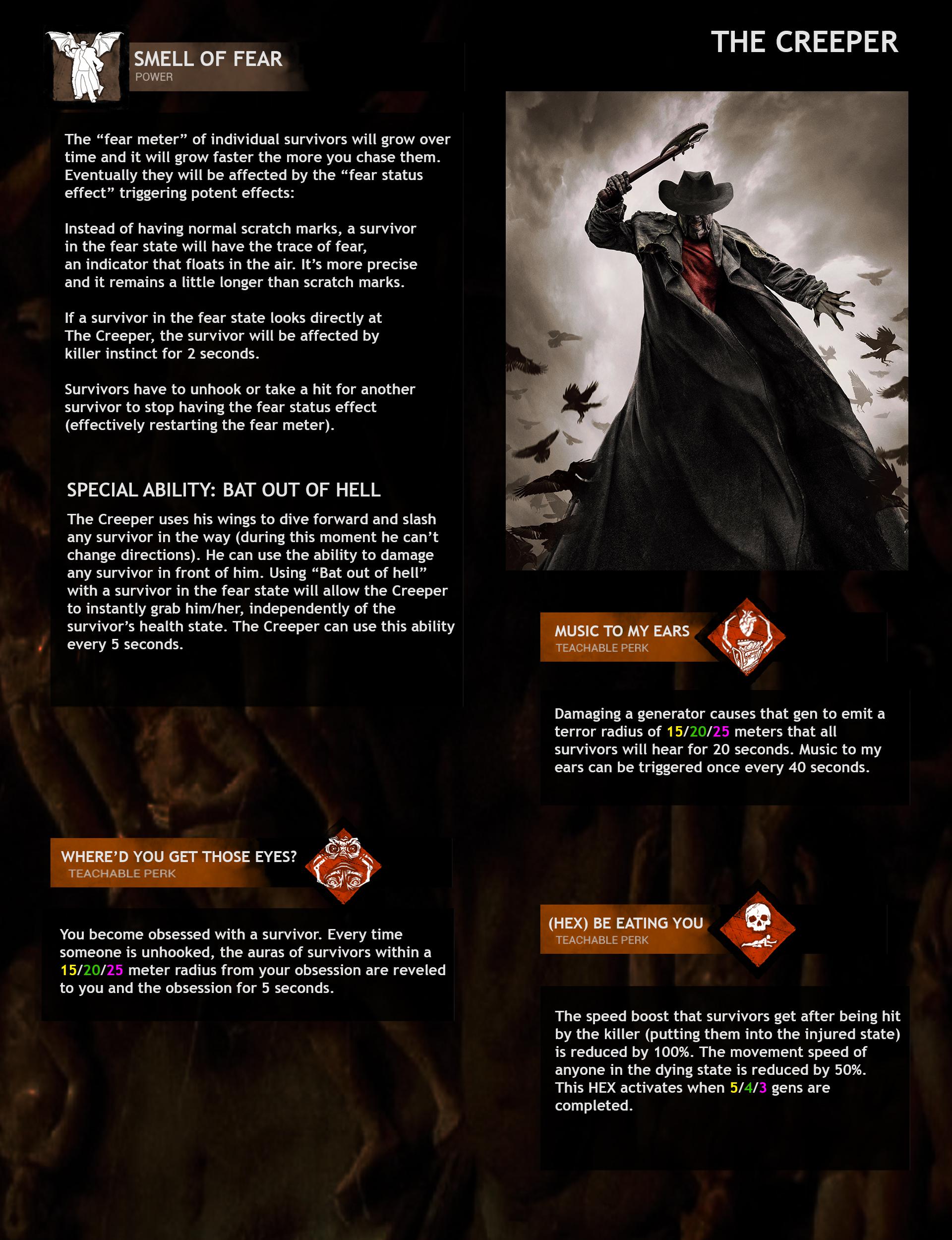 Jeepers Creepers killer concept The Creeper r/deadbydaylight