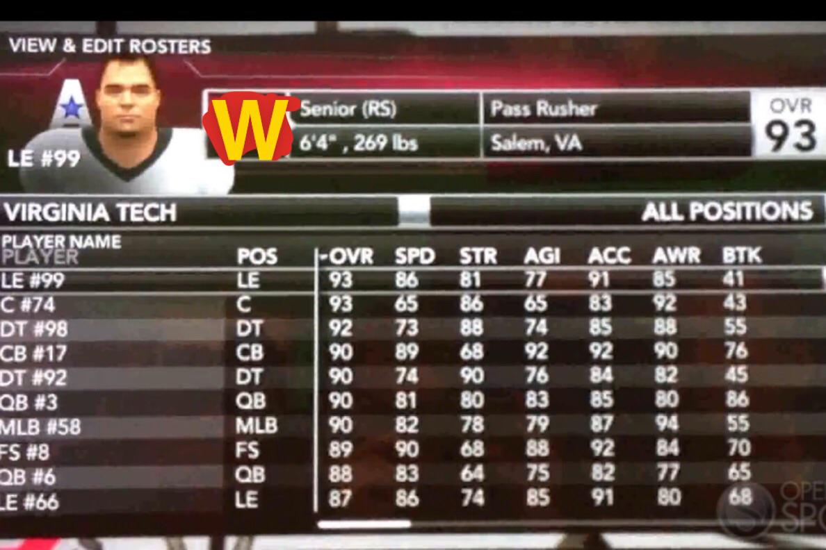 Washington Football Team roster👀