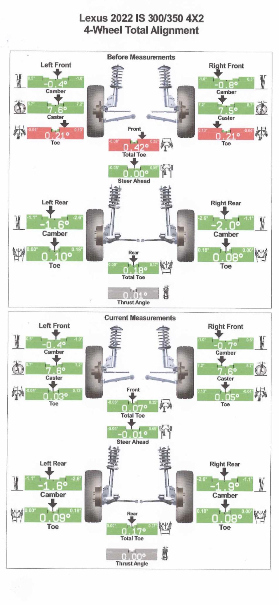 Does anyone know where I could find the alignment specs for