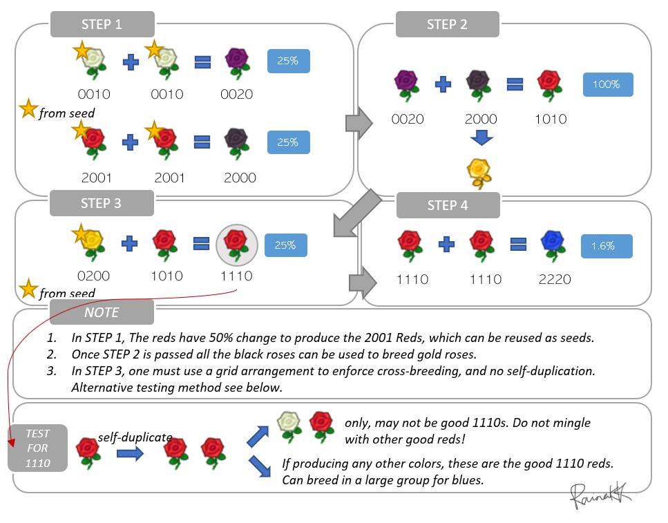 Sharing a Blue Rose breeding method. Pros Easy/Casual + Gold Roses as