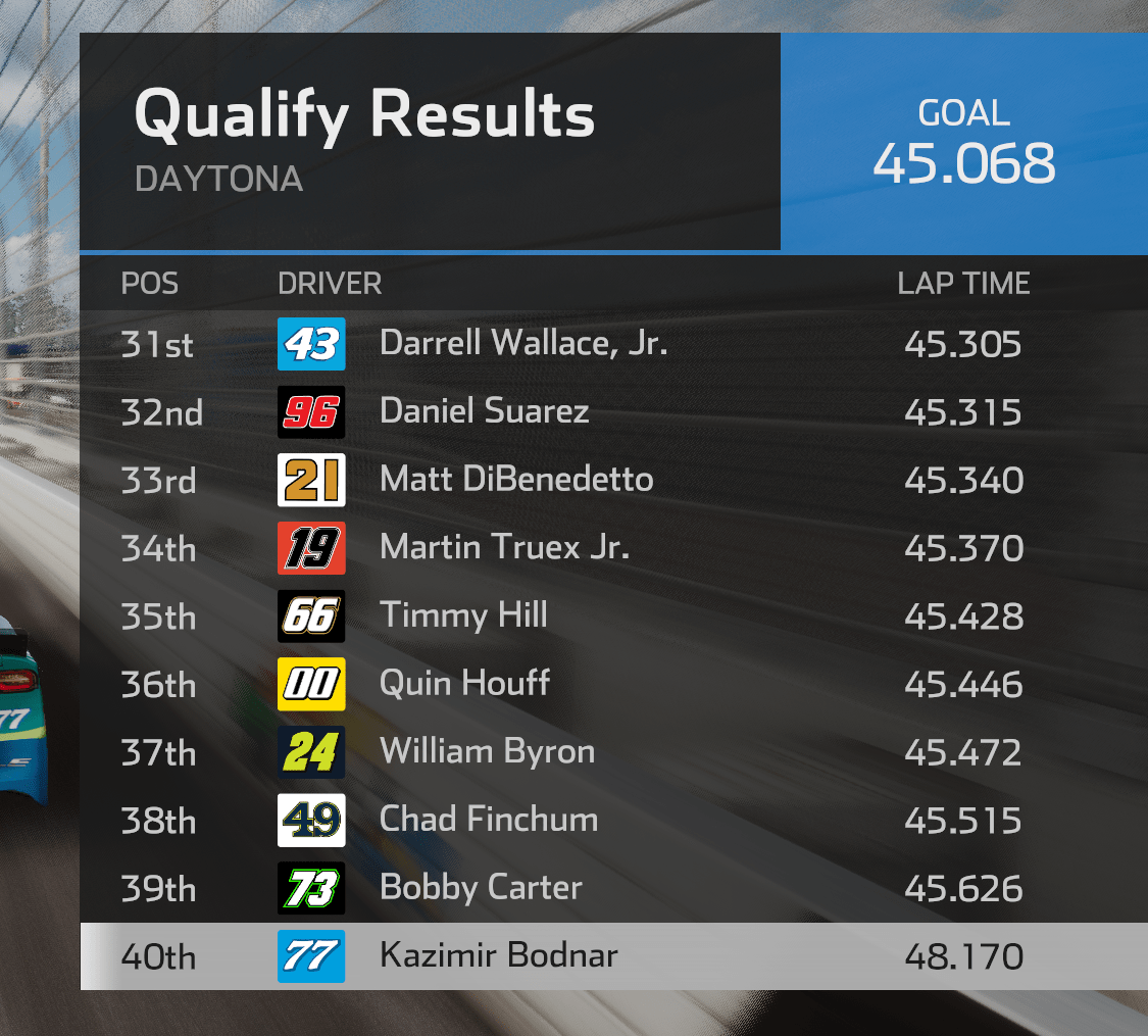 Always qualifying last by a few seconds. Why am I so slow? I'm going