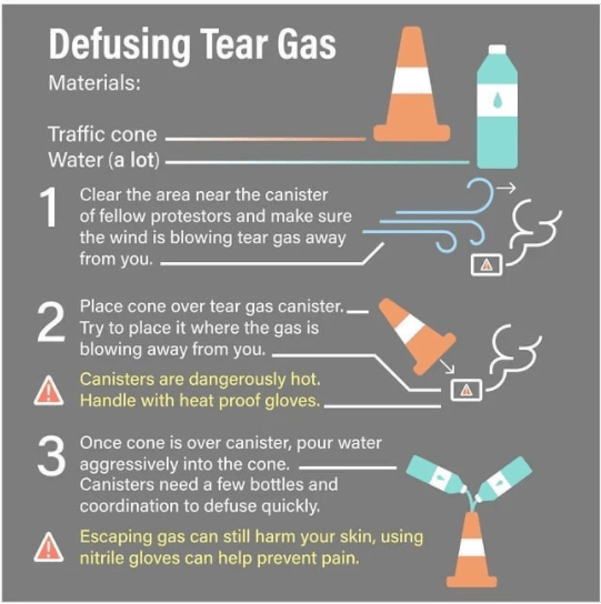 Reducing the effect of Tear Gas. Caution, proper PPE is a must