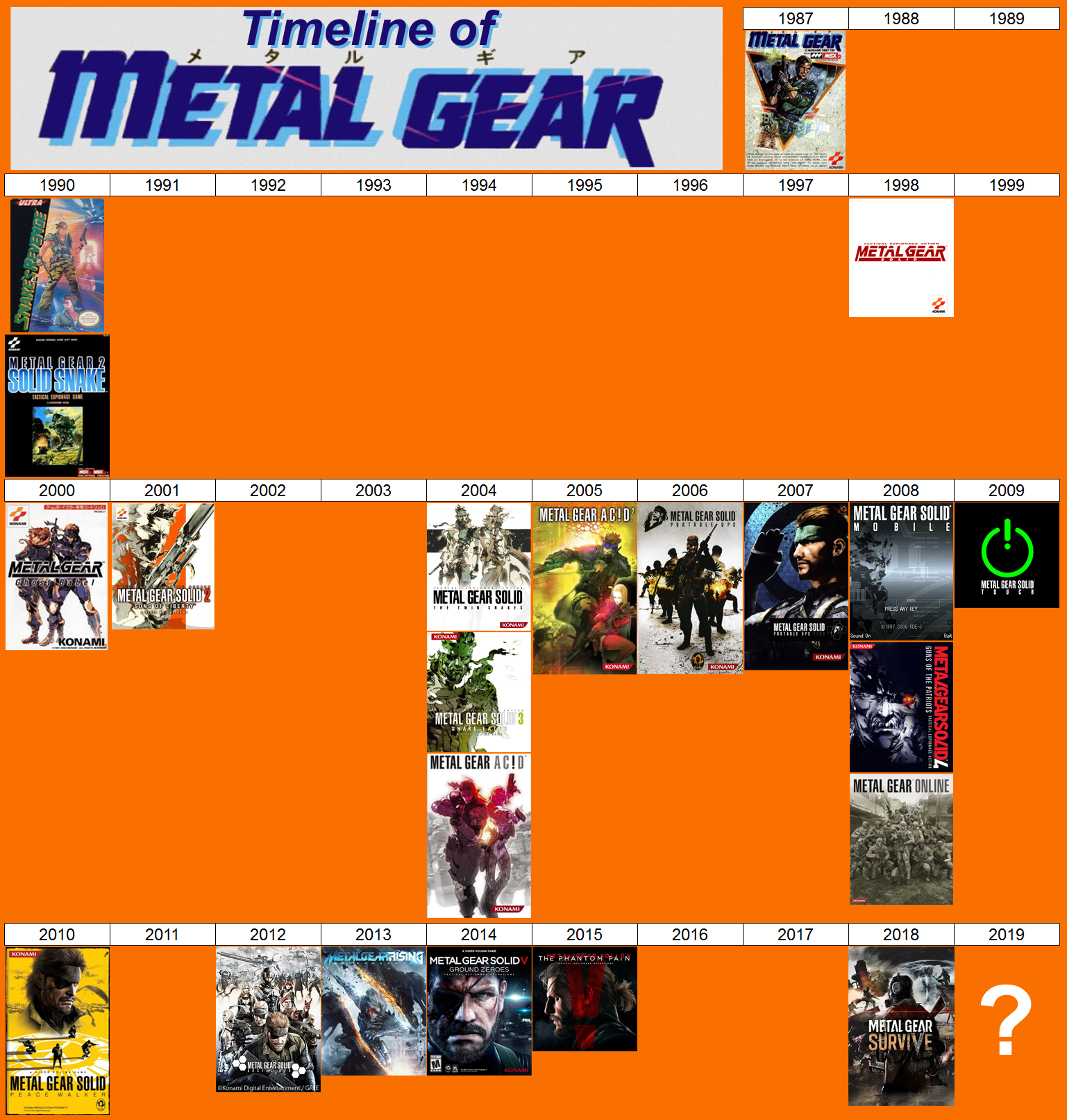 Timeline of Metal Gear r/metalgearsolid