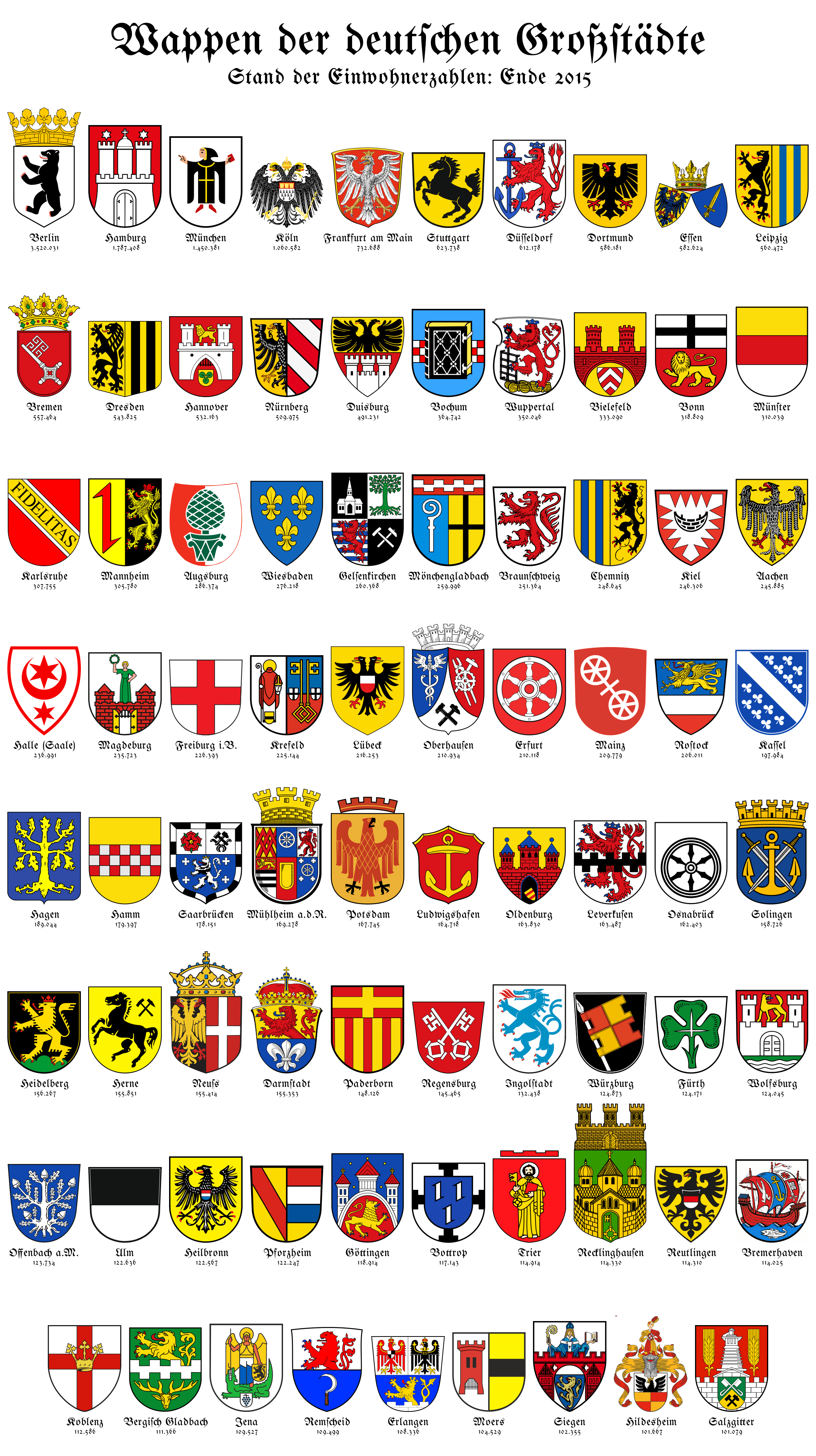 Coats of arms of German cities over 100k people r/heraldry