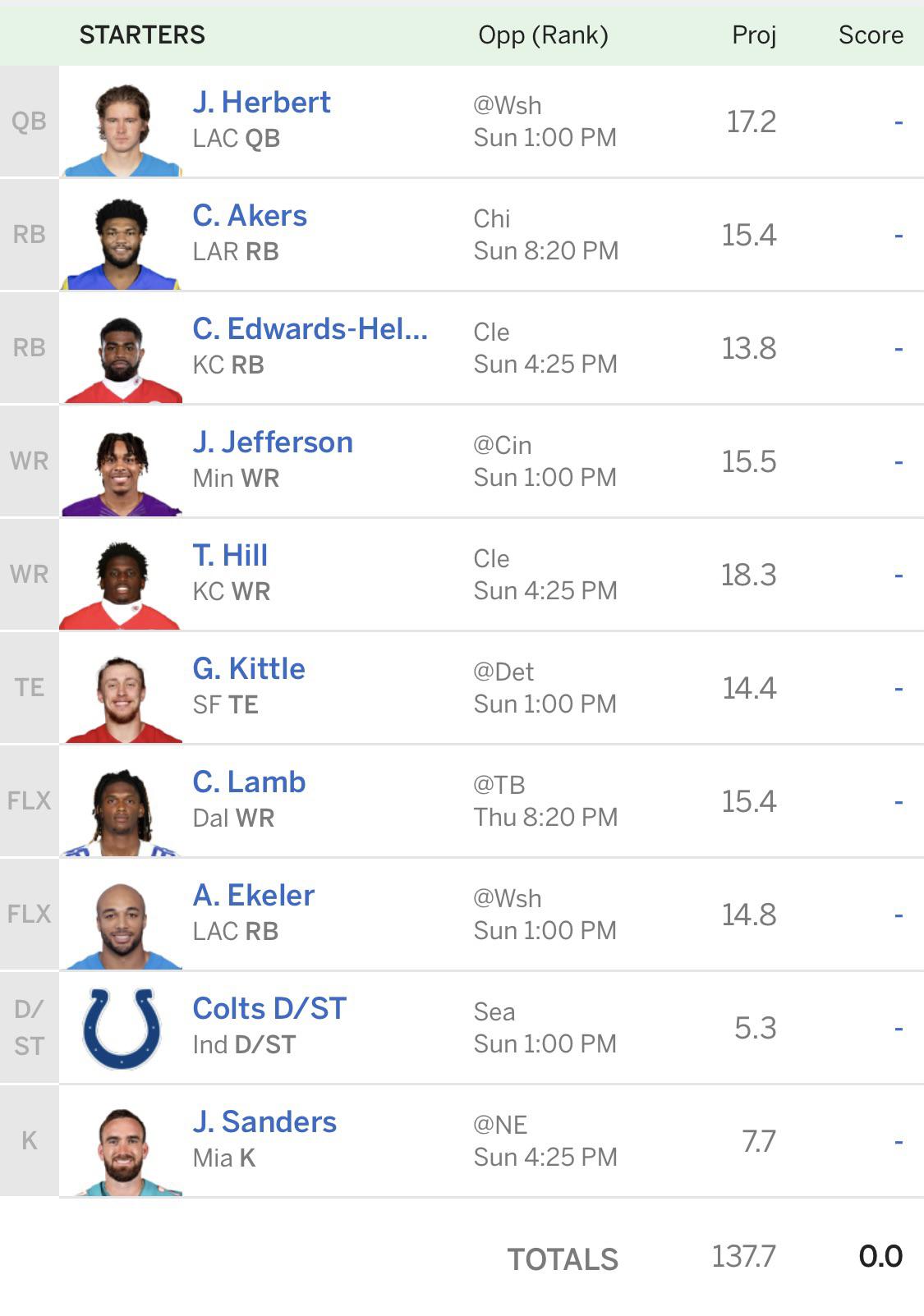 PPR Dynasty Fantasy_Football