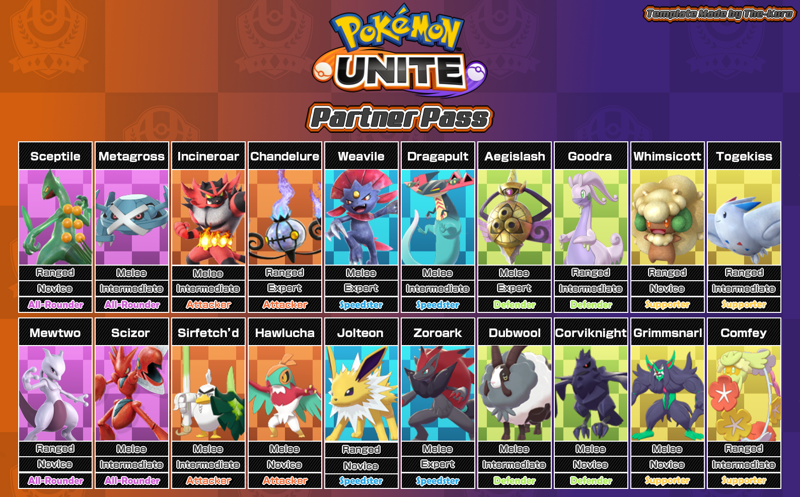 Yet Another Pokemon Unite Partner Pass Wishlist r/PokemonUnite