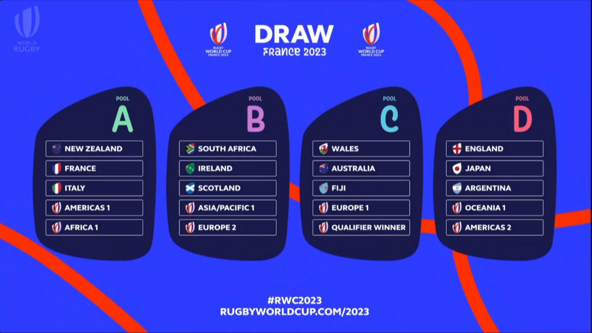 Rugby World Cup 2023 France Group Draw r/sports