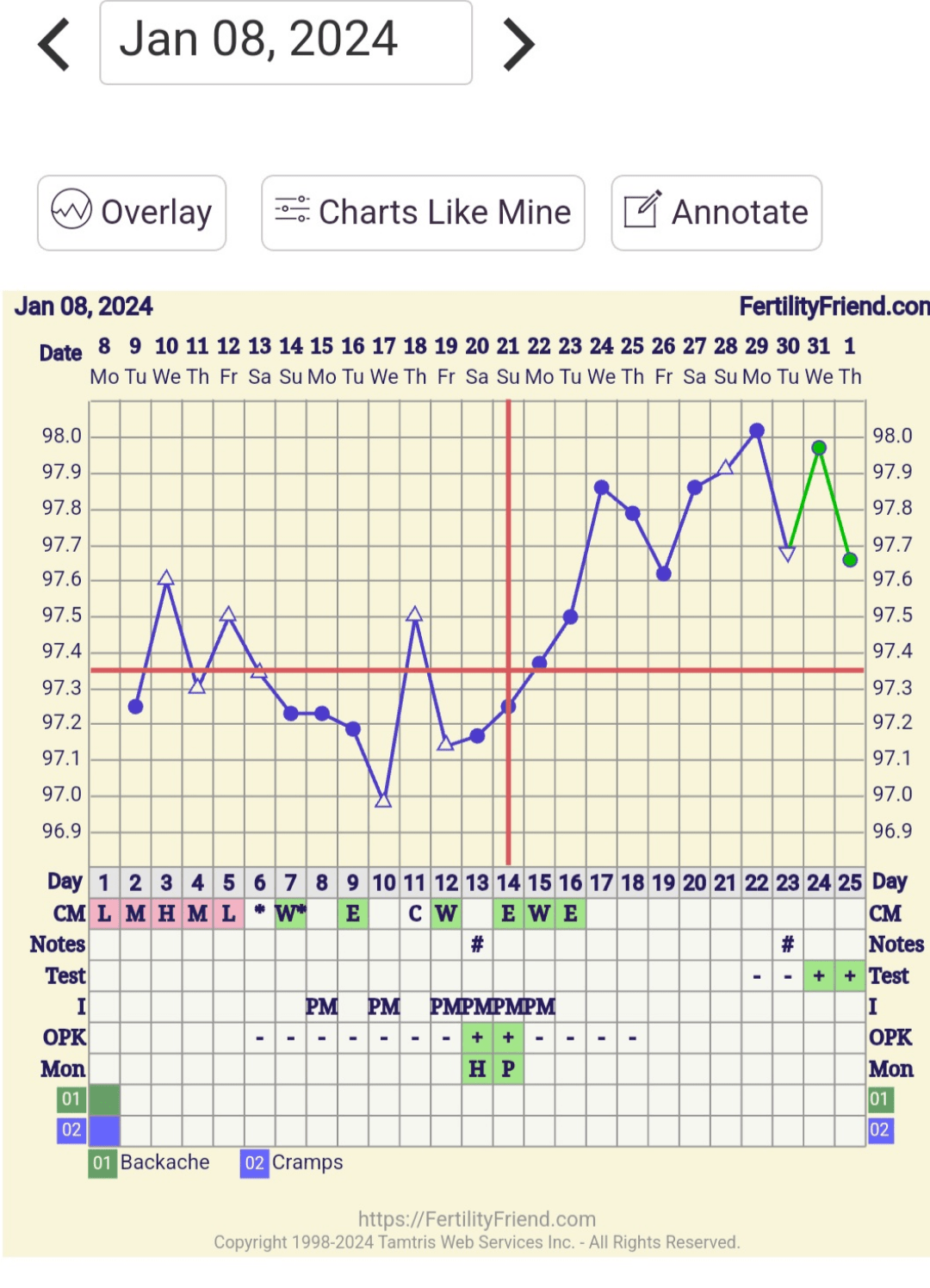 Slow rise chart with a BFP at 10 dpo r/TFABChartStalkers