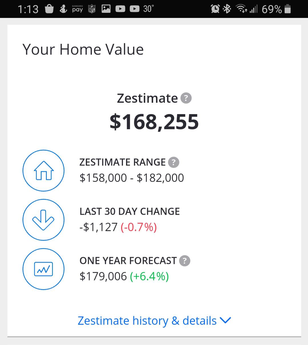 This house was purchased for 65,500 in 2016 and flipped. I bought it
