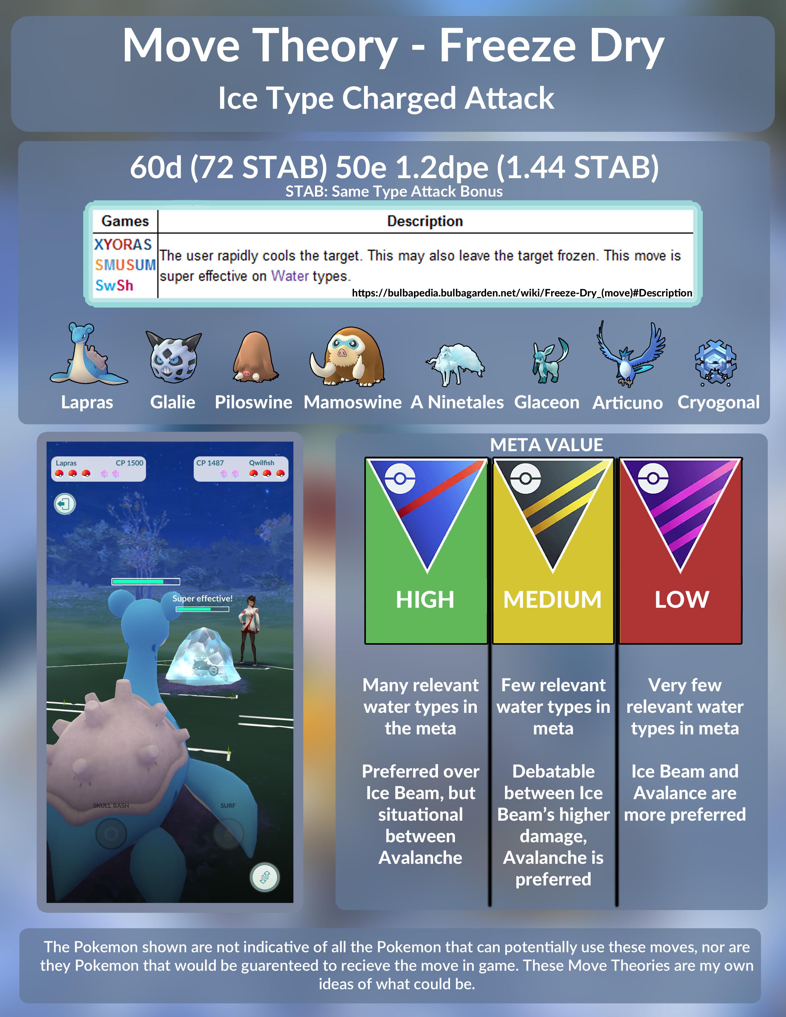 MT FreezeDry r/TheSilphArena